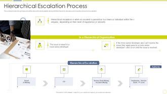 Incident And Issue Management Procedure Hierarchical Escalation Process Ppt Outline Mockup PDF
