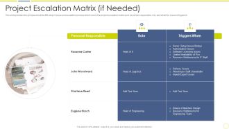 Incident And Issue Management Procedure Project Escalation Matrix If Needed Ppt Slides Deck PDF