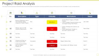 Incident And Issue Management Procedure Project Raid Analysis Ppt Professional Examples PDF