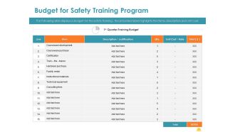Incident Management Process Safety Budget For Safety Training Program Sample PDF