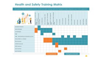 Incident Management Process Safety Health And Safety Training Matrix Topics PDF