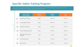 Incident Management Process Safety Specific Safety Training Program Infographics PDF