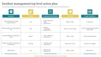 Incident Management Top Level Action Plan Download PDF