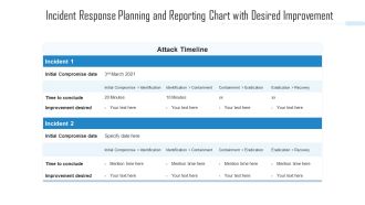 Incident Response Planning And Reporting Chart With Desired Improvement Ppt PowerPoint Presentation File Gallery PDF