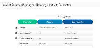 Incident Response Planning And Reporting Chart With Parameters Ppt PowerPoint Presentation Gallery Ideas PDF
