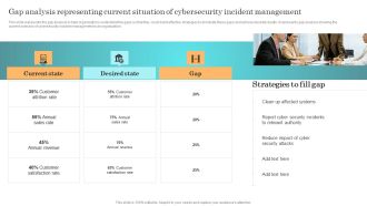 Incident Response Techniques Deployement Gap Analysis Representing Current Situation Of Cybersecurity Designs PDF