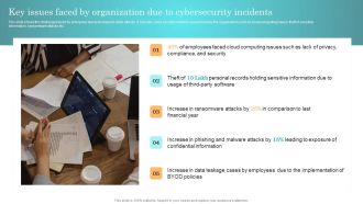 Incident Response Techniques Deployement Key Issues Faced By Organization Due To Cybersecurity Incidents Infographics PDF