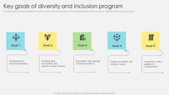 Inclusive Leadership Program Key Goals Of Diversity And Inclusion Program Inspiration PDF