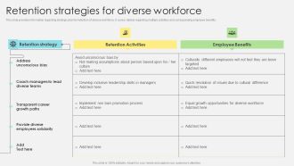 Inclusive Leadership Program Retention Strategies For Diverse Workforce Sample PDF