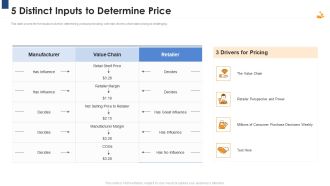 Income Management Tool 5 Distinct Inputs To Determine Price Formats PDF