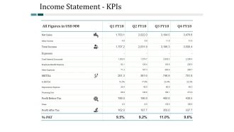 Income Statement Kpis Ppt PowerPoint Presentation Slides Show