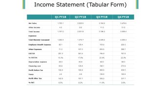 Income Statement Ppt PowerPoint Presentation Layouts Show