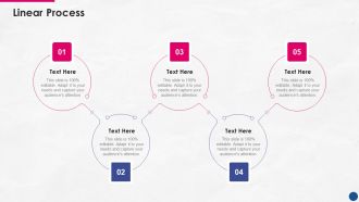Incorporating Platform Business Model In The Organization Linear Process Summary PDF