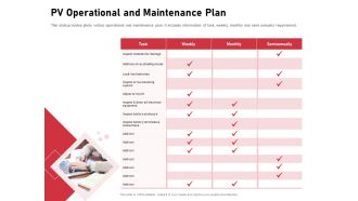 Incorporating Solar PV Commercial Building PV Operational And Maintenance Plan Ppt Professional Design Ideas PDF