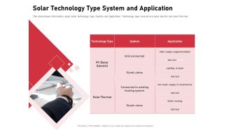 Incorporating Solar PV Commercial Building Solar Technology Type System And Application Infographics PDF