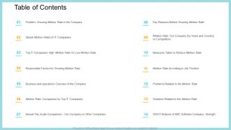 Increase In High Attrition Rate In A Tech Company Table Of Contents Download PDF