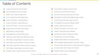 Increase In Obstacles In Building Projects Case Competition Table Of Contents Themes PDF