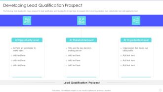 Increase Returns By Examining And Executing New Sales Qualification Procedure Developing Lead Qualification Pictures PDF