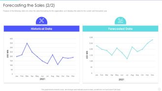 Increase Returns By Examining And Executing New Sales Qualification Procedure Forecasting The Sales Data Sample PDF
