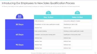Increase Returns By Examining And Executing New Sales Qualification Procedure Introducing Our Employees To New Guidelines PDF
