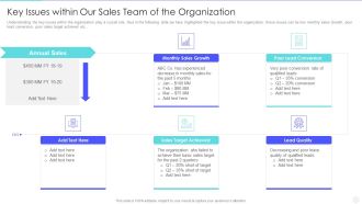 Increase Returns By Examining And Executing New Sales Qualification Procedure Key Issues Within Our Sales Download PDF