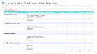 Increase Returns By Examining And Executing New Sales Qualification Procedure Our Lead Qualification Elements PDF