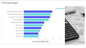 Increase Returns By Examining And Executing New Sales Qualification Procedure Training Budget Sample PDF