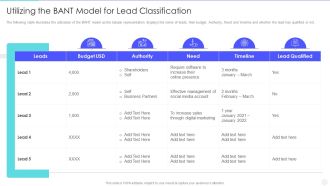 Increase Returns By Examining And Executing New Sales Qualification Procedure Utilizing The Bant Model Pictures PDF