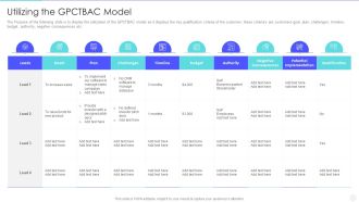 Increase Returns By Examining And Executing New Sales Qualification Procedure Utilizing The Gpctbac Model Slides PDF