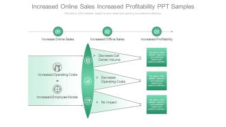 Increased Online Sales Increased Profitability Ppt Samples