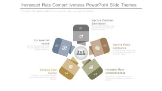 Increased Rate Competitiveness Powerpoint Slide Themes