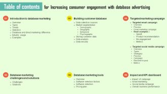 Increasing Consumer Engagement With Database Advertising Table Of Contents Demonstration PDF