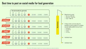 Increasing Consumer Engagement With Database Best Time To Post On Social Media Structure PDF