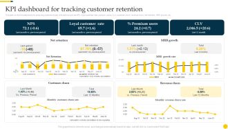 Increasing Customer Kpi Dashboard For Tracking Customer Retention Download PDF