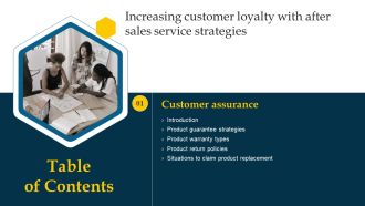 Increasing Customer Loyalty With After Sales Service Strategies Table Of Contents Sample PDF