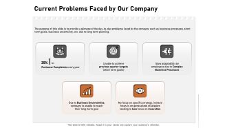 Incremental Approach Current Problems Faced By Our Company Ppt Pictures Layouts PDF