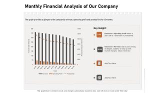 Incremental Approach Monthly Financial Analysis Of Our Company Ppt Layouts Format PDF