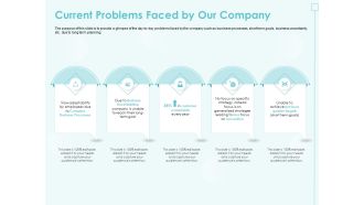 Incremental Planning In Decision Making Current Problems Faced By Our Company Background PDF