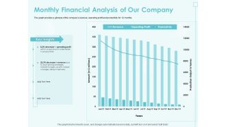 Incremental Planning In Decision Making Monthly Financial Analysis Of Our Company Download PDF