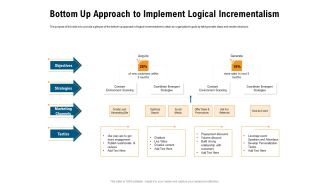 Incrementalism Process By Policy Makers Bottom Up Approach To Implement Logical Incrementalism Ppt Model Infographic Template PDF
