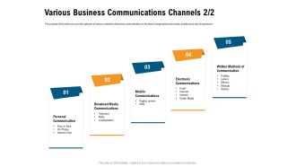 Incrementalism Process By Policy Makers Various Business Communications Channels Media Ppt Model Maker PDF