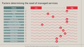 Individualized Pricing Approach For Managed Services Factors Determining The Need Of Managed Services Designs PDF