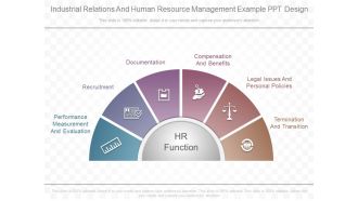 Industrial Relations And Human Resource Management Example Ppt Design