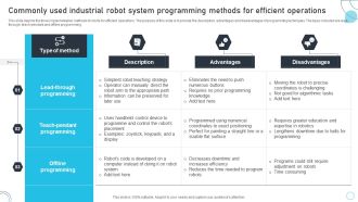 Industrial Robots System Commonly Used Industrial Robot System Programming Demonstration PDF
