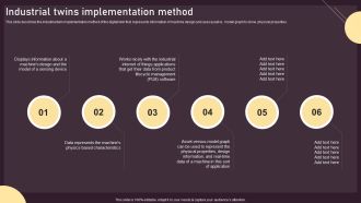 Industrial Twins Implementation Method Ppt PowerPoint Presentation File Model PDF