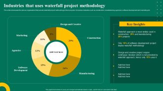 Industries That Uses Waterfall Project Methodology Ppt Layouts Graphic Tips PDF