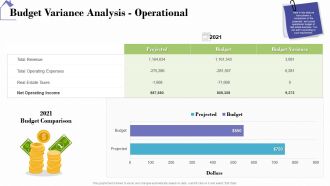 Industry Analysis Of Real Estate And Construction Sector Budget Variance Analysis Operational Pictures PDF