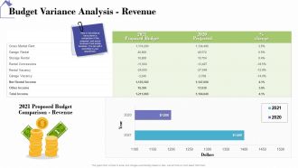 Industry Analysis Of Real Estate And Construction Sector Budget Variance Analysis Revenue Microsoft PDF