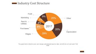 Industry Cost Structure Template 1 Ppt PowerPoint Presentation Guidelines