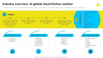 Industry Overview Of Global Cloud Kitchen Market Analyzing Global Commissary Kitchen Industry Portrait PDF
